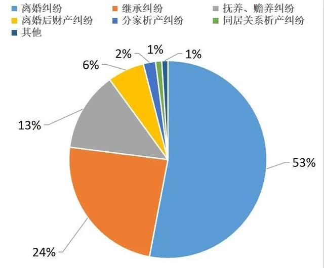 家庭結(jié)構(gòu)變遷對文化認同的影響探究