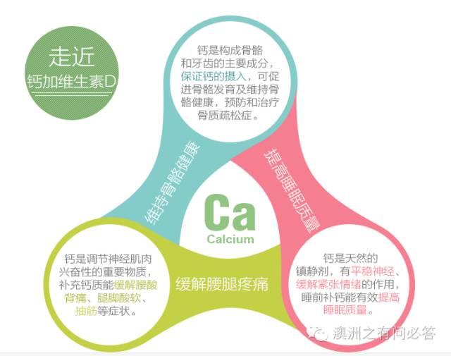 維生素D，守護(hù)骨骼健康與免疫系統(tǒng)的重要角色