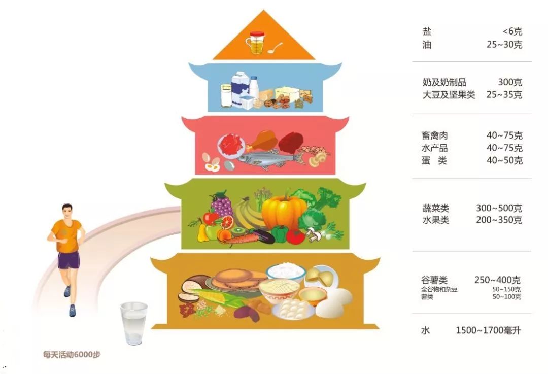 合理飲食搭配，提升體能表現(xiàn)的秘訣