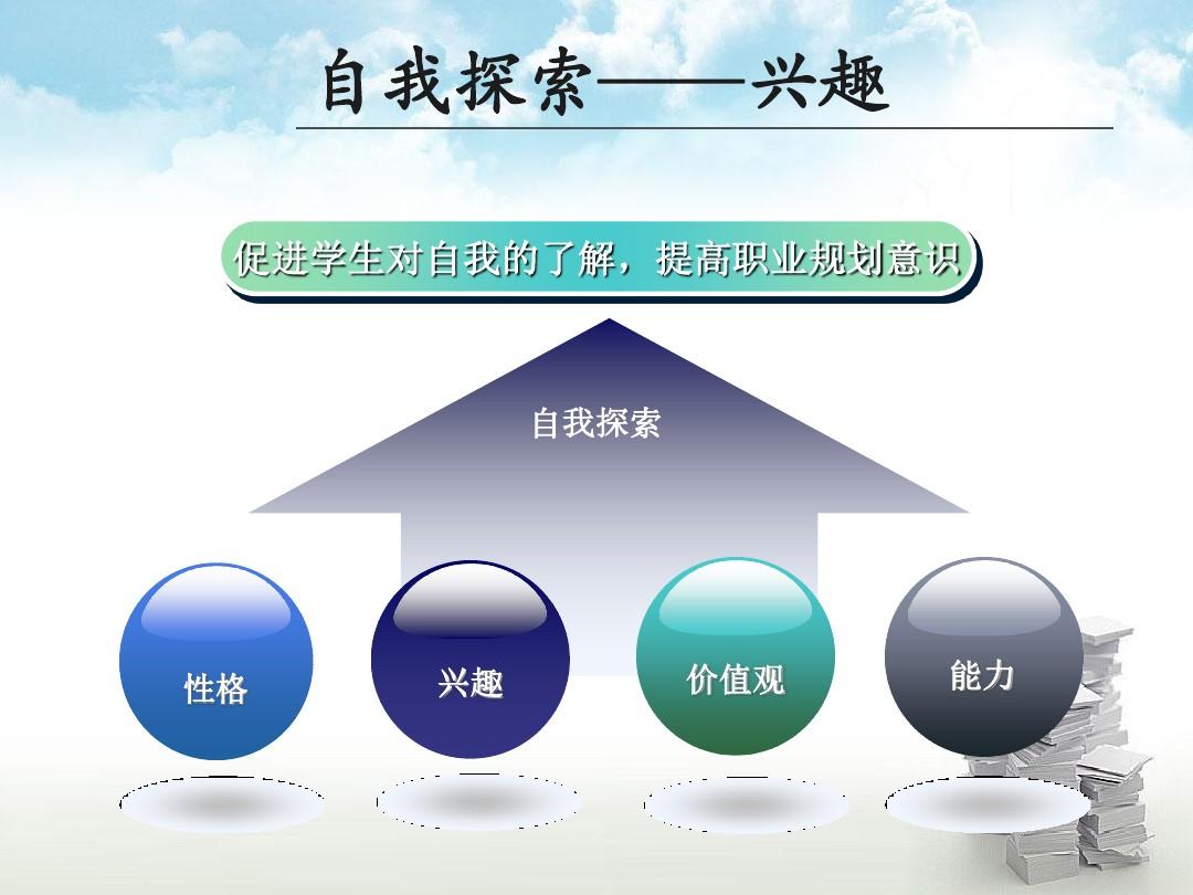 生涯規(guī)劃與興趣探索，挖掘?qū)W生潛力的指南