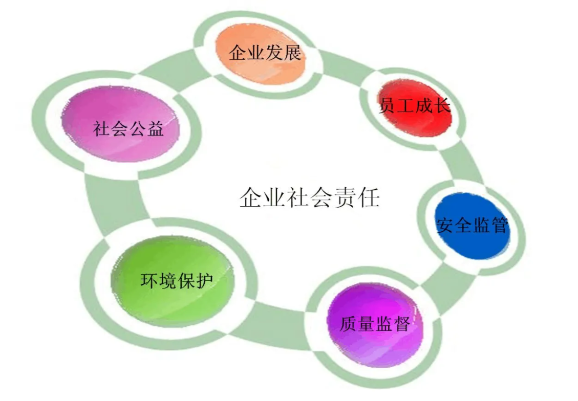 社會責任在企業(yè)商業(yè)模式中的深度融入