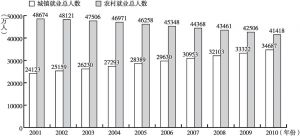 勞動力市場變遷對社會穩(wěn)定的影響探究