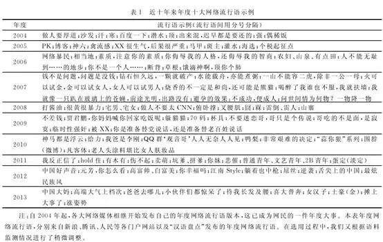 網(wǎng)絡語言演變與社會文化認同的關聯(lián)探究