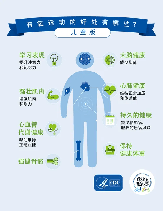 適量有氧運(yùn)動(dòng)，增強(qiáng)心肺健康的黃金法則