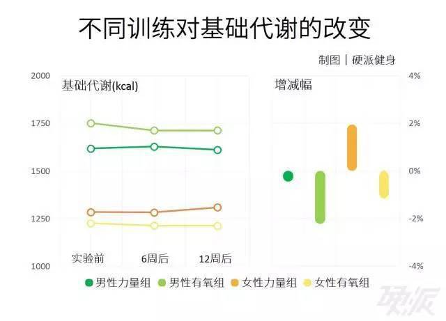 高強(qiáng)度鍛煉，提升代謝的捷徑之道