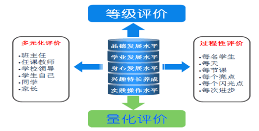 多元評價方式，提升學生綜合素質的關鍵路徑