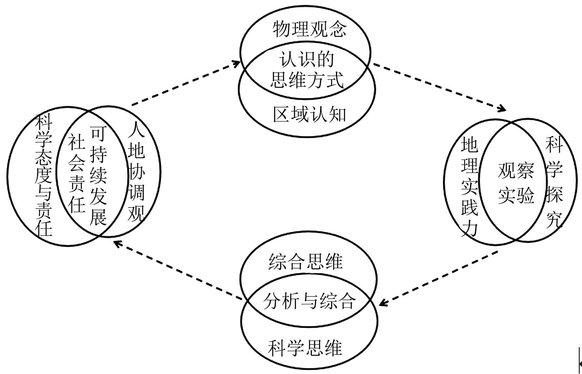 跨學科整合教學，助力學生思維拓展的秘訣