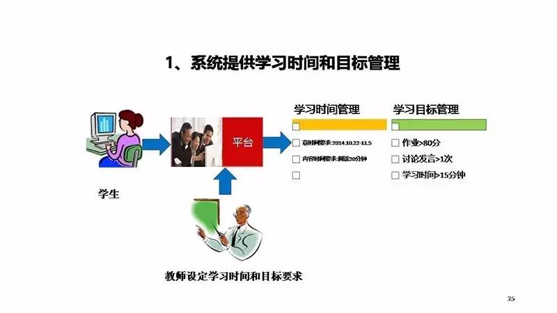 現(xiàn)代教育技術(shù)在個(gè)性化學(xué)習(xí)中的應(yīng)用與發(fā)展趨勢