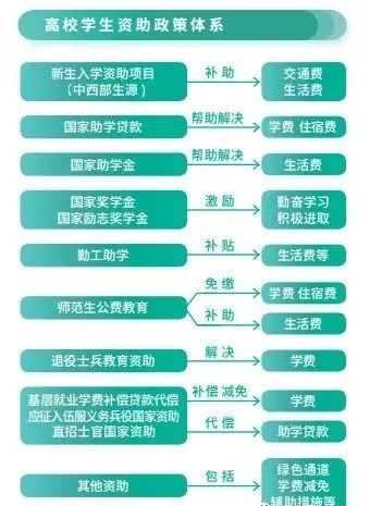 短期學(xué)習(xí)項(xiàng)目對(duì)學(xué)生知識(shí)吸收與技能提升的影響分析
