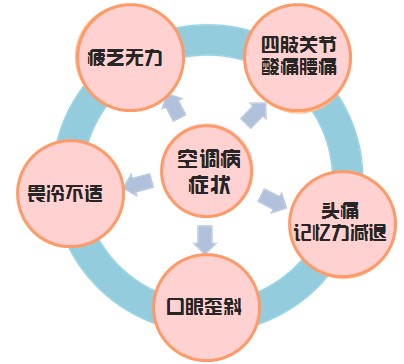 戶外活動對血液循環(huán)的積極影響，促進(jìn)血液循環(huán)的絕佳方式