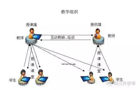 遠程學(xué)習(xí)與傳統(tǒng)課堂，優(yōu)勢與挑戰(zhàn)——教育變革的探討之旅