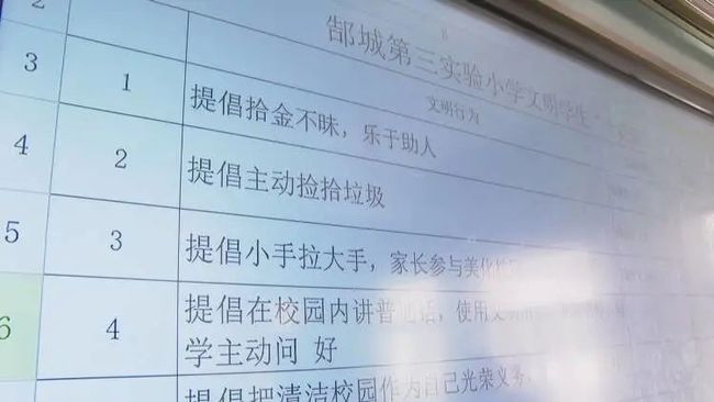 社會責(zé)任感教育與學(xué)生的品格塑造培養(yǎng)研究實(shí)踐探索之路