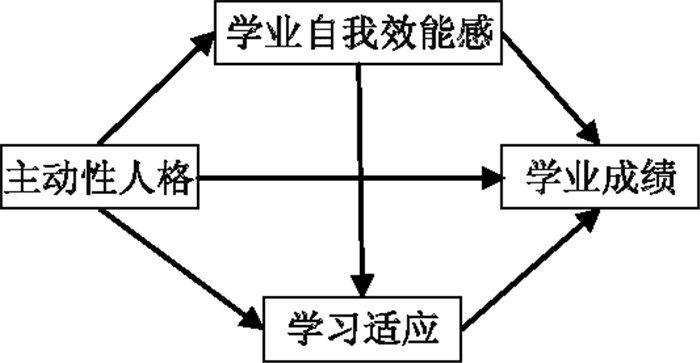 教師情感投入對學(xué)生學(xué)習(xí)動機的深遠影響