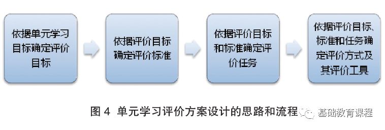 個(gè)性化評(píng)價(jià)與學(xué)生學(xué)習(xí)效果關(guān)系的深度探討及實(shí)踐洞察