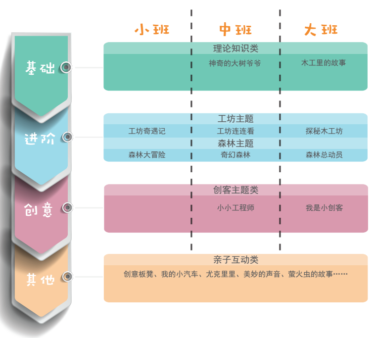 多元化課程設(shè)置的策略與方法，滿足不同需求的有效途徑
