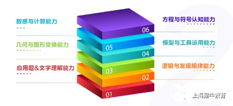 教育新視角，成績(jī)與能力的平衡發(fā)展之道