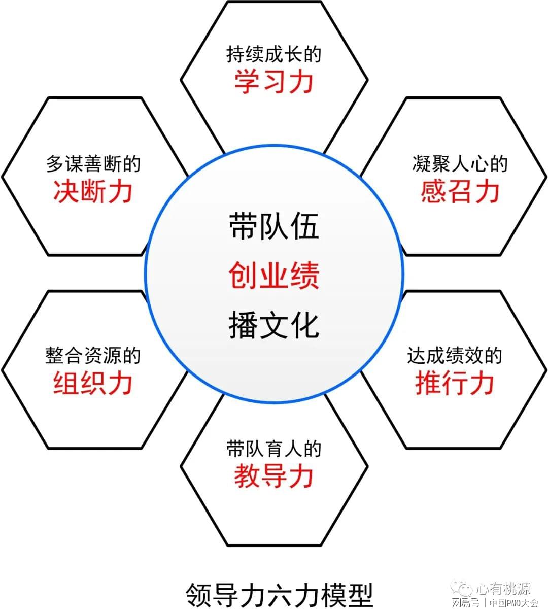 領(lǐng)導(dǎo)力教育與團(tuán)隊(duì)精神塑造，培養(yǎng)卓越團(tuán)隊(duì)的核心要素之道