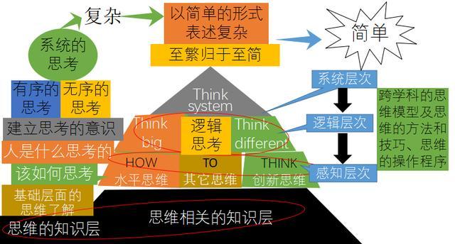 獨(dú)立思考與課堂內(nèi)容關(guān)聯(lián)，教育的深度與廣度探究