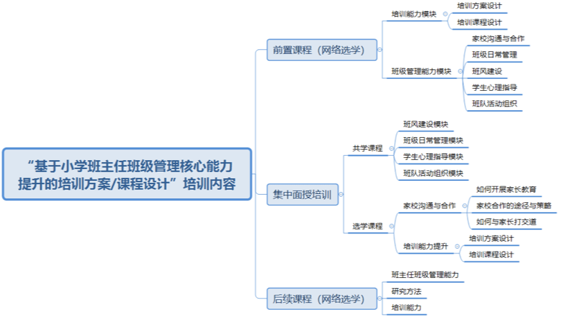 基于項目的學習模式的優(yōu)勢、挑戰(zhàn)及應對之策