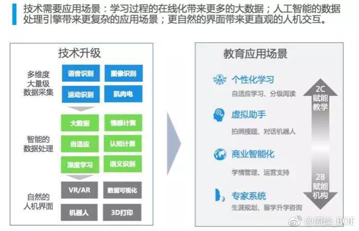 科技創(chuàng)新融合傳統(tǒng)教學(xué)，重塑教育新篇章