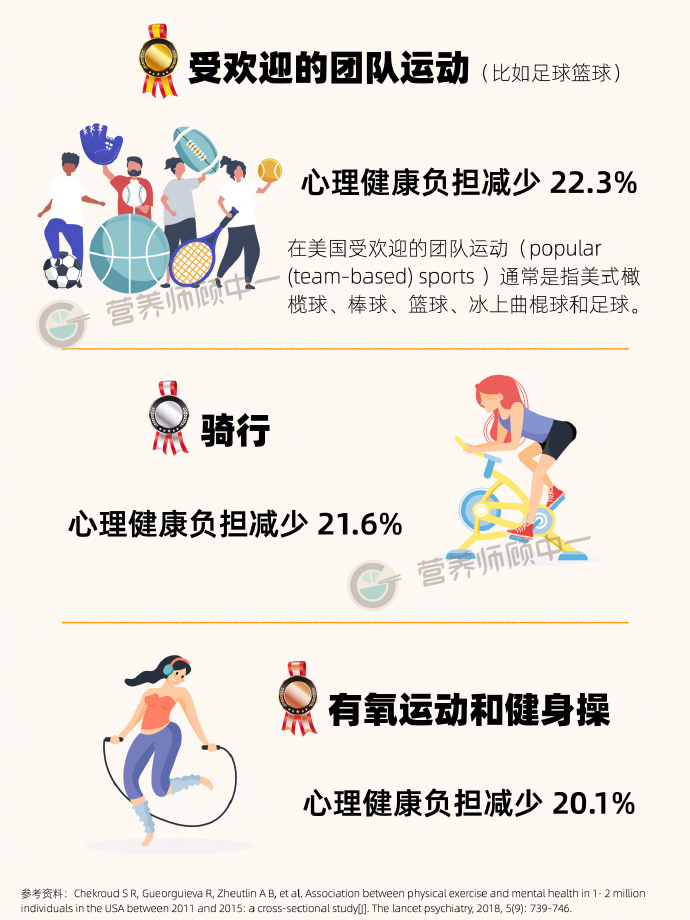 高強度運動對心理壓力釋放的積極影響