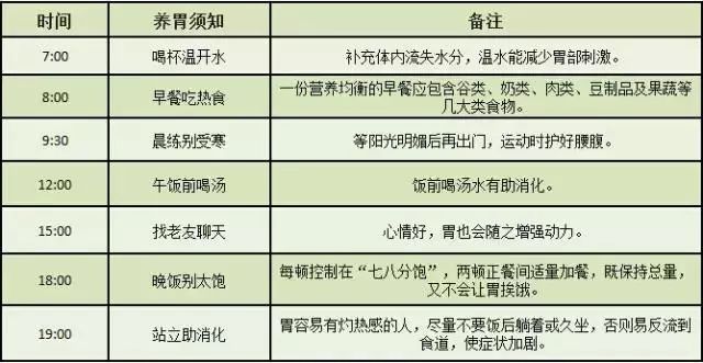 規(guī)律飲食，促進(jìn)腸胃健康的關(guān)鍵之道