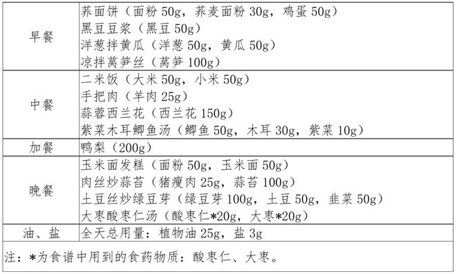 身體活動(dòng)量對(duì)血脂和血糖水平的影響研究