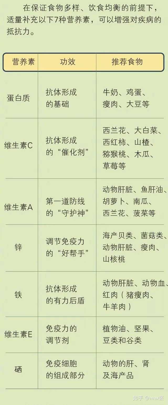 膳食補充品對免疫系統(tǒng)的支持作用