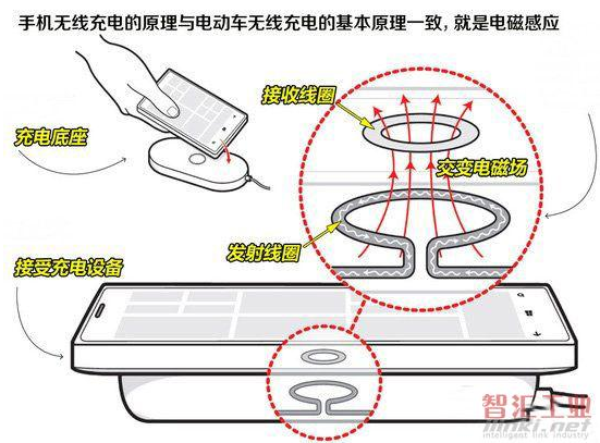無(wú)線(xiàn)充電技術(shù)，為設(shè)備帶來(lái)無(wú)限便利與自由充電體驗(yàn)