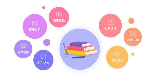 創(chuàng)意思維與實(shí)踐能力雙重培養(yǎng)，未來人才的塑造之路