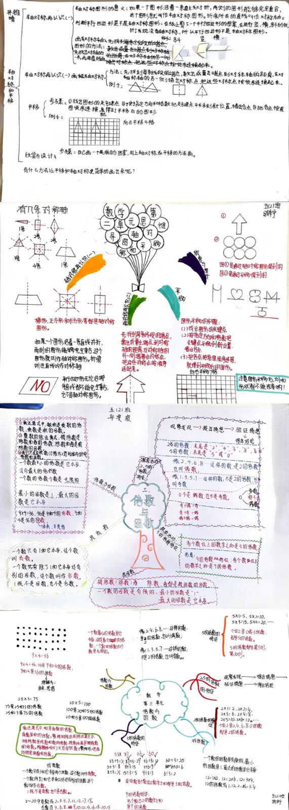 思維導圖在知識梳理中的關鍵作用與應用實踐