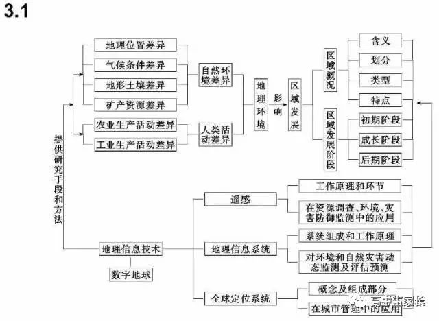 知識(shí)圖譜在學(xué)生知識(shí)體系完善中的關(guān)鍵作用與影響