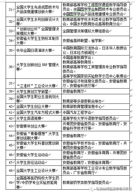 知識(shí)管理對學(xué)生信息整理能力的影響與關(guān)系探究